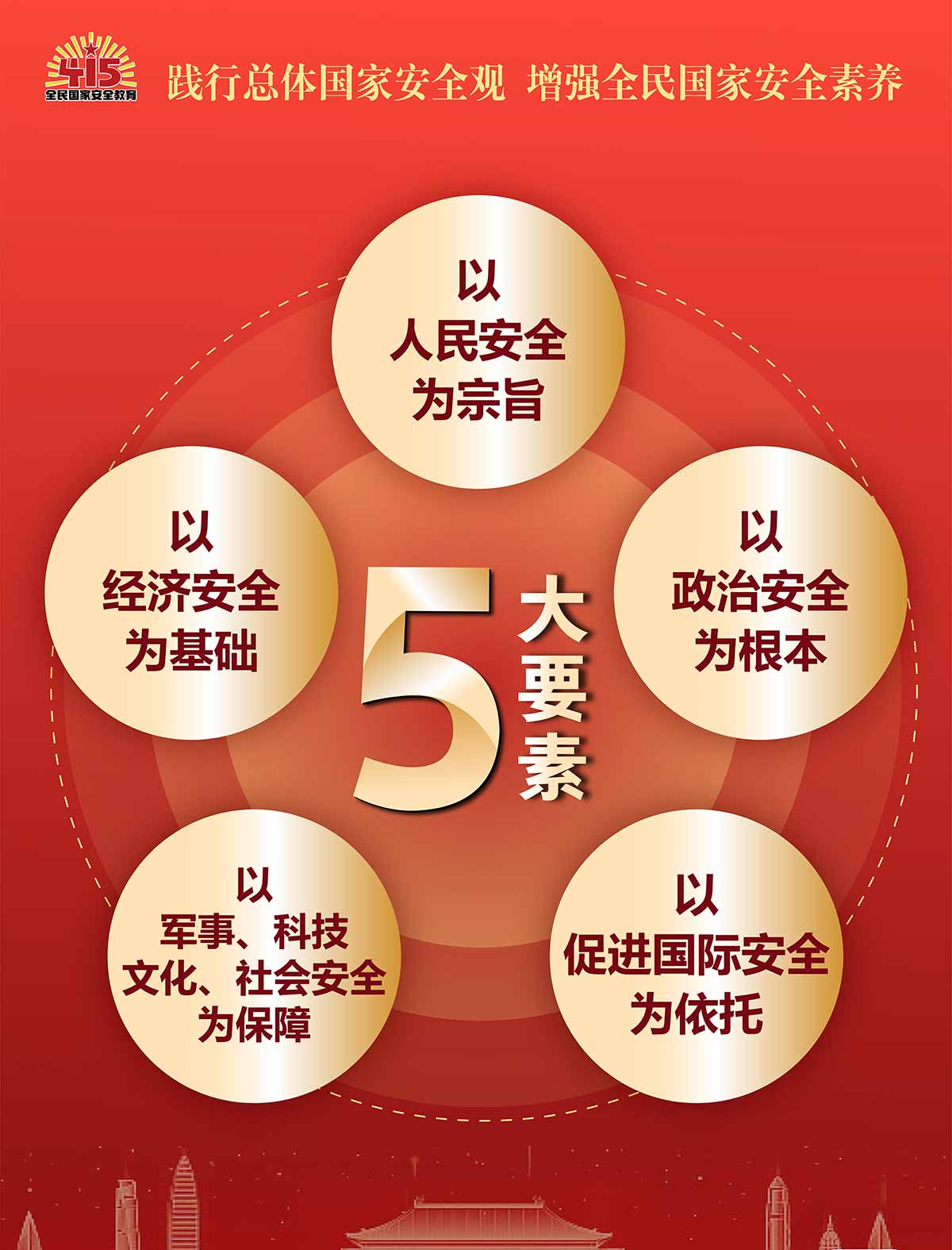 02-五大要素